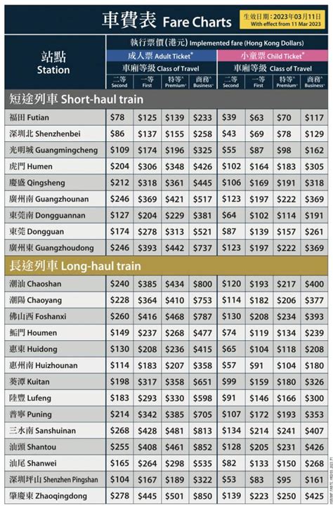 香港去肇慶要幾耐|2024最新｜乘搭香港高鐵懶人包